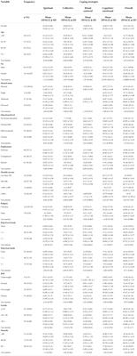 Coping strategies and resilience among patients with hypertension in Ghana